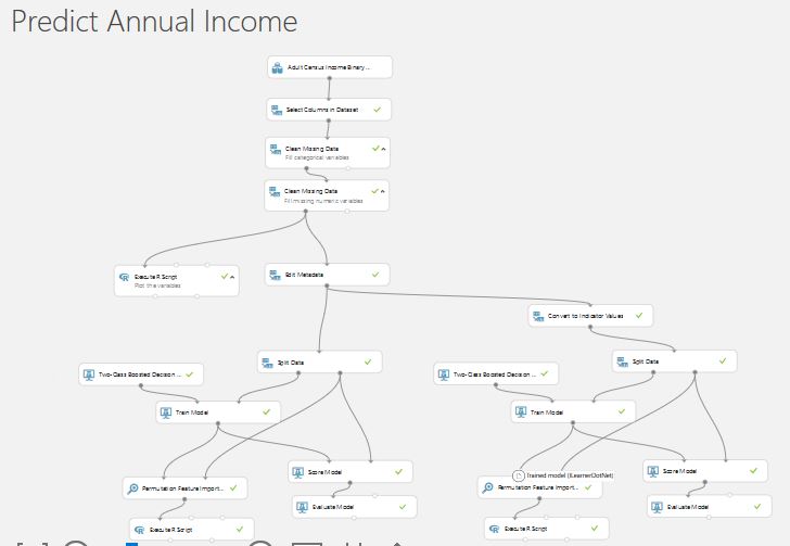 Azure-Machine-Learning-Model-Annual-Income