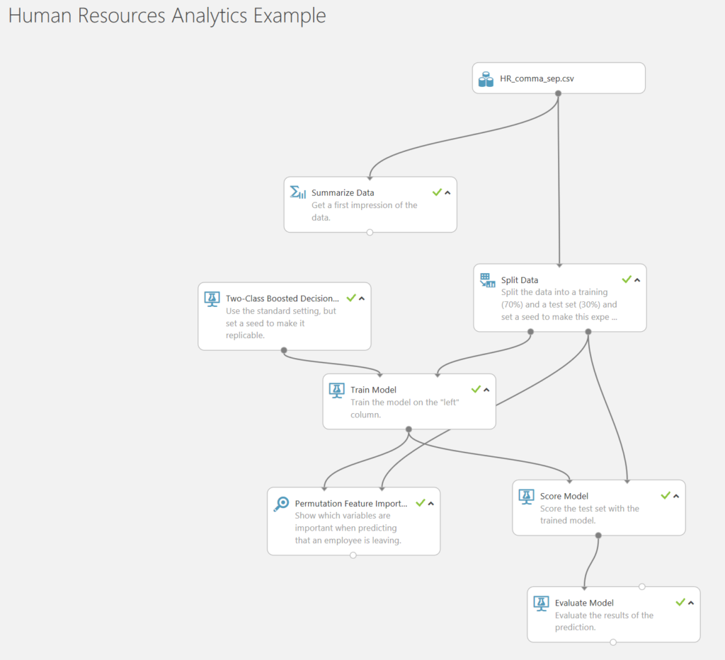 Human resources analytics - complete model
