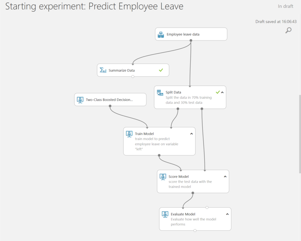 Predict Employee Leave - evaluate employee leave model