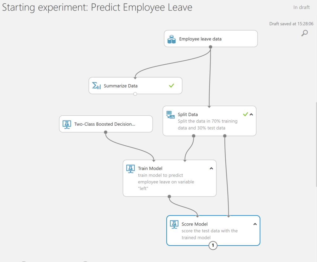Predict Employee Leave - score employee leave model