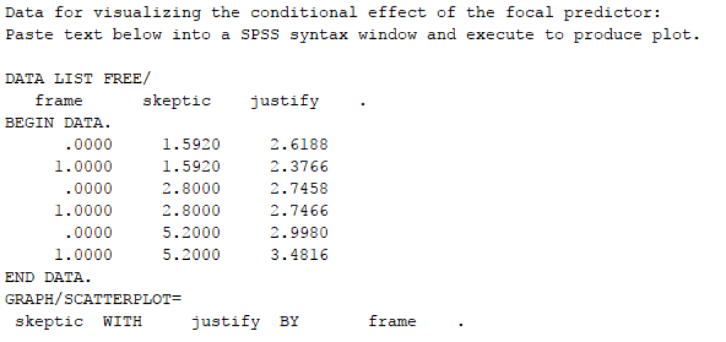 Data for visualizing the conditional effect of the focal predictor