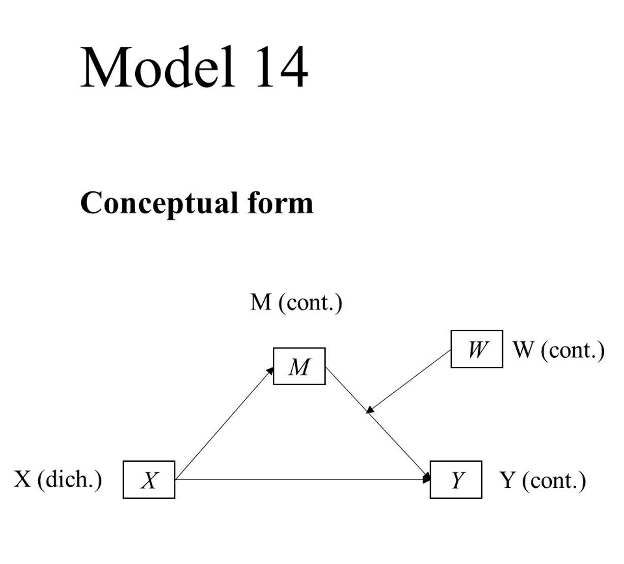 process model 14 (dich X - cont Y - cont M - cont W)