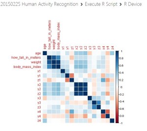 Azure-machine-learning-correlation-visualization