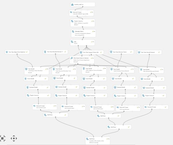 Azure Machine Learning Flow Student Performance