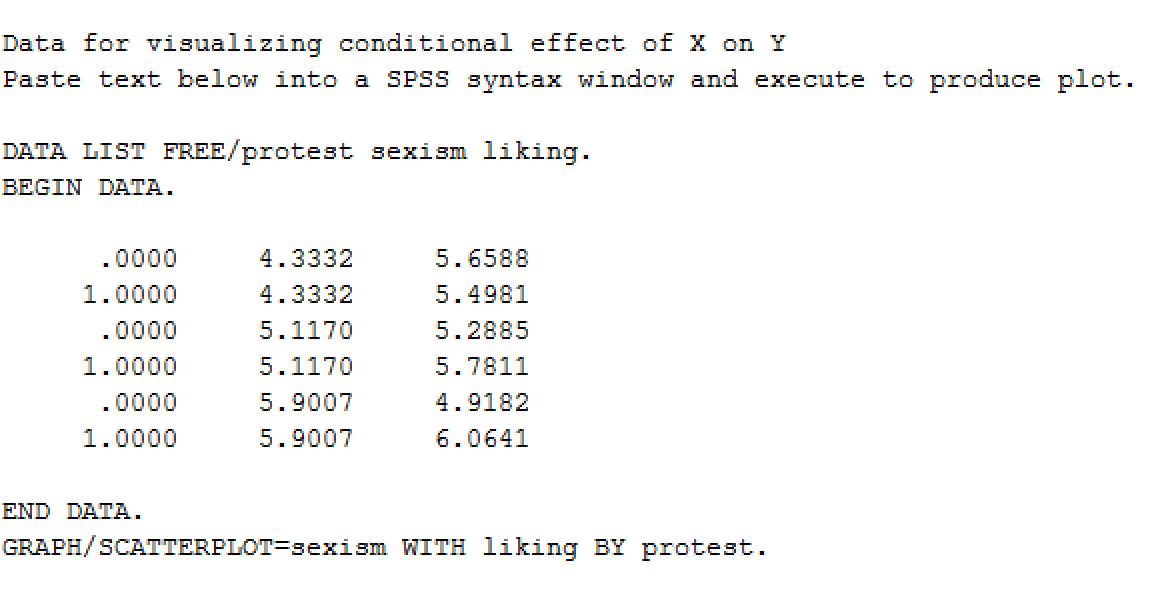 graphing conditional indirect effect model 1 data