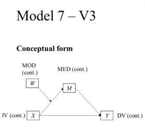 process model 7 moderated mediation (contX-contY-contM-contW)